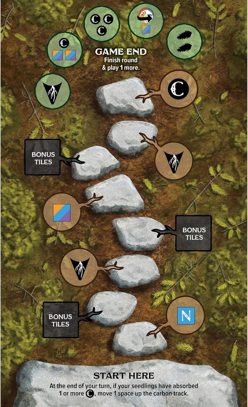 Undergrove